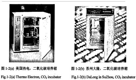 恒定濕熱試驗箱系列二氧化碳培養箱