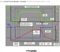 ?沖擊設(shè)備（用于發(fā)動機(jī)試驗(yàn)上）