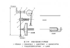 ?機械式溫控器的基本工作原理，都在這！