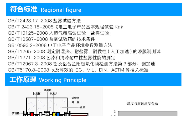 中創酸性鹽霧試驗機滿足標準介紹